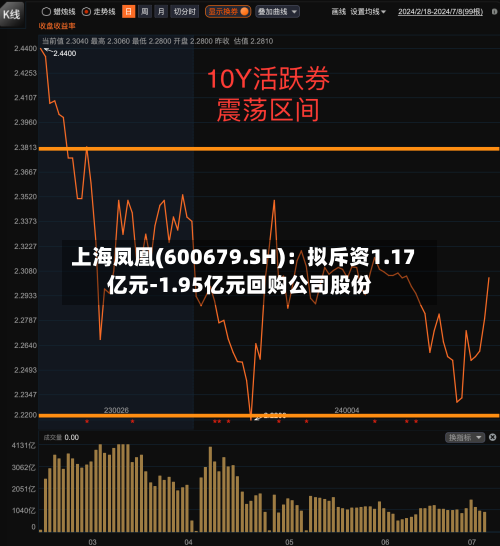上海凤凰(600679.SH)：拟斥资1.17亿元-1.95亿元回购公司股份