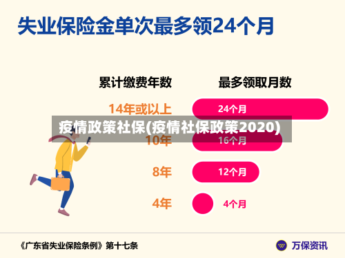 疫情政策社保(疫情社保政策2020)-第2张图片