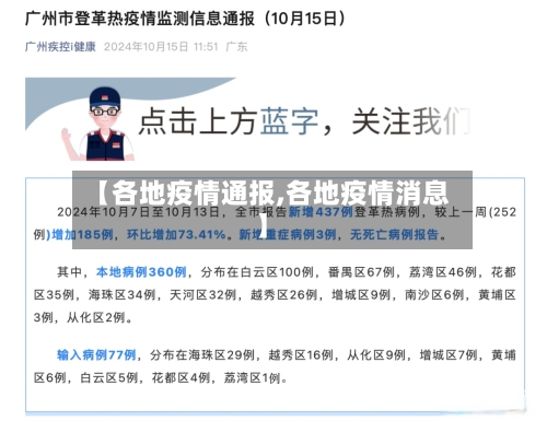 【各地疫情通报,各地疫情消息】