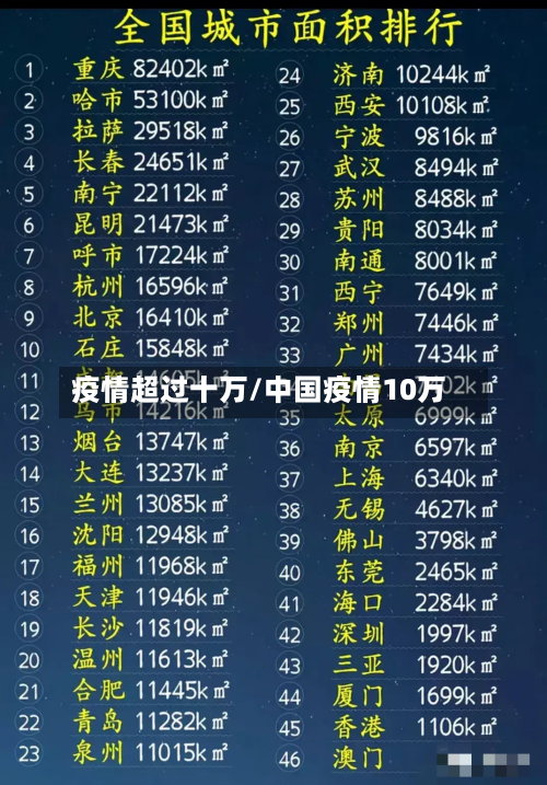 疫情超过十万/中国疫情10万