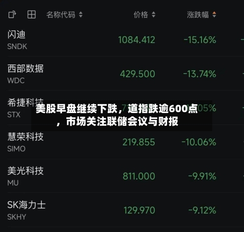 美股早盘继续下跌	，道指跌逾600点，市场关注联储会议与财报-第2张图片