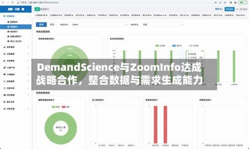 DemandScience与ZoomInfo达成战略合作，整合数据与需求生成能力-第2张图片