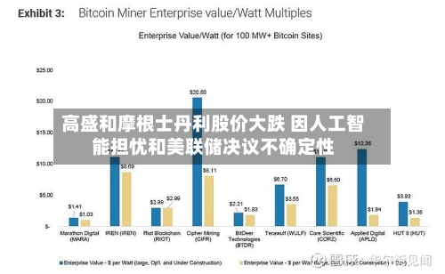 高盛和摩根士丹利股价大跌 因人工智能担忧和美联储决议不确定性