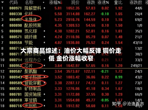 大宗商品综述：油价大幅反弹 铜价走低 金价涨幅收窄-第2张图片