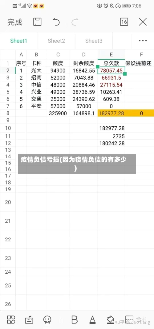 疫情负债亏损(因为疫情负债的有多少)-第2张图片