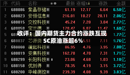 收评：国内期货主力合约涨跌互现 SC原油涨超6%-第2张图片