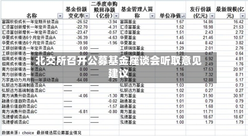 北交所召开公募基金座谈会听取意见建议-第3张图片