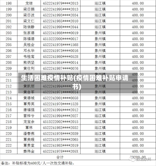 生活困难疫情补贴(疫情困难补贴申请书)