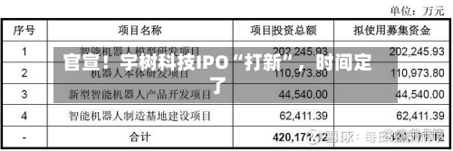 官宣！宇树科技IPO“打新”，时间定了-第3张图片