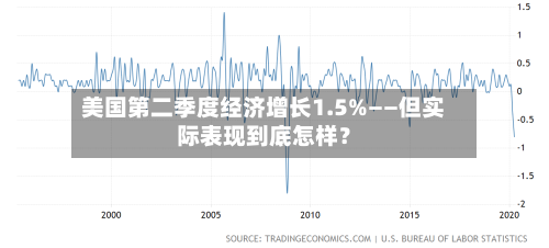 美国第二季度经济增长1.5%——但实际表现到底怎样？-第3张图片