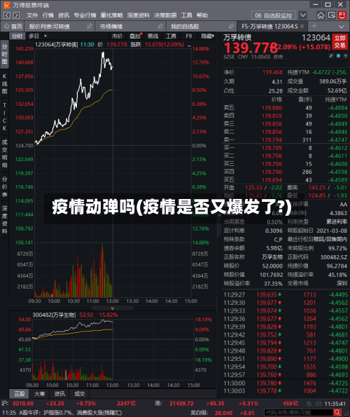 疫情动弹吗(疫情是否又爆发了?)