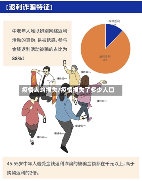 疫情人均损失/疫情损失了多少人口-第2张图片