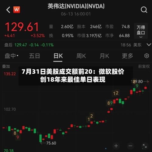 7月31日美股成交额前20：微软股价创18年来最佳单日表现-第3张图片