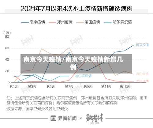 南京今天疫情/南京今天疫情新增几例-第2张图片