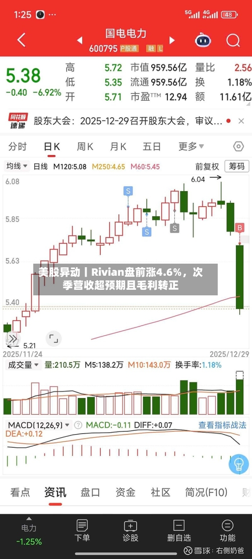 美股异动丨Rivian盘前涨4.6%	，次季营收超预期且毛利转正-第2张图片