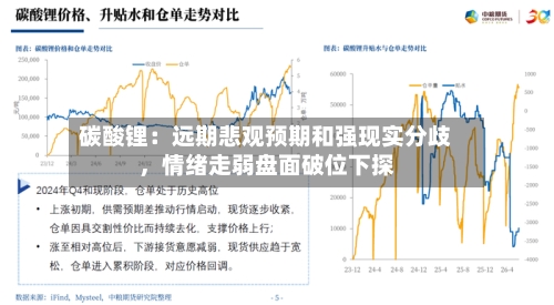 碳酸锂：远期悲观预期和强现实分歧，情绪走弱盘面破位下探-第2张图片