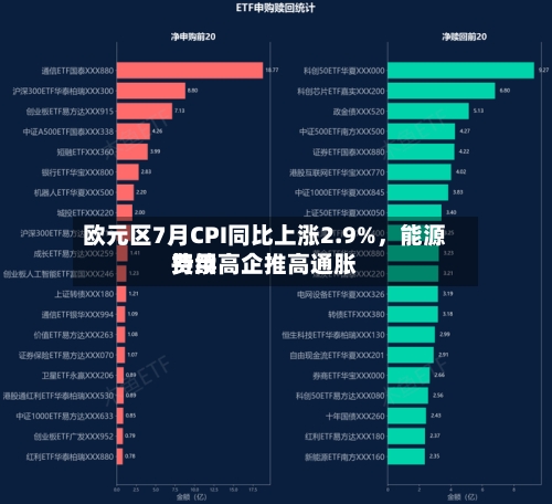 欧元区7月CPI同比上涨2.9%，能源费用持续高企推高通胀-第3张图片