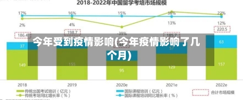 今年受到疫情影响(今年疫情影响了几个月)-第2张图片