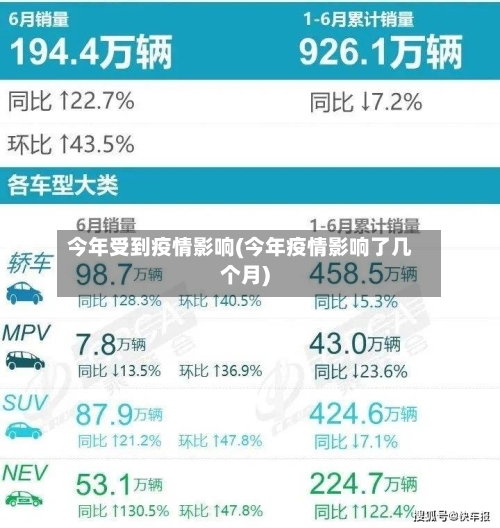 今年受到疫情影响(今年疫情影响了几个月)