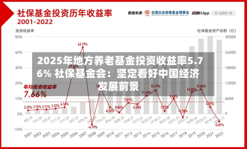 2025年地方养老基金投资收益率5.76% 社保基金会：坚定看好中国经济发展前景
