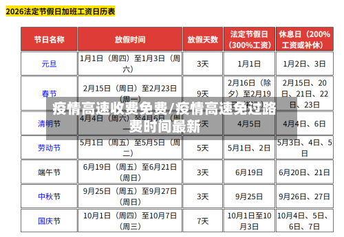 疫情高速收费免费/疫情高速免过路费时间最新-第2张图片