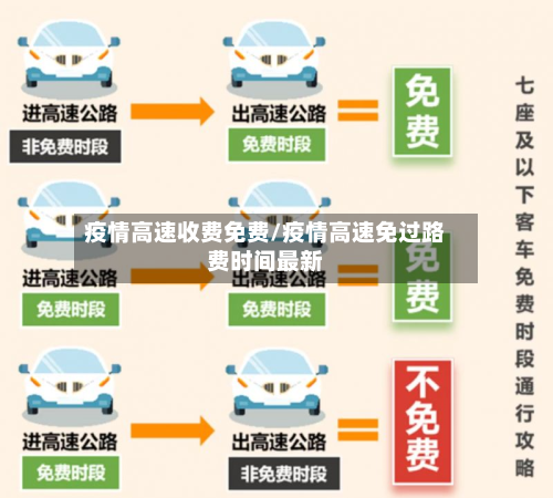疫情高速收费免费/疫情高速免过路费时间最新-第3张图片