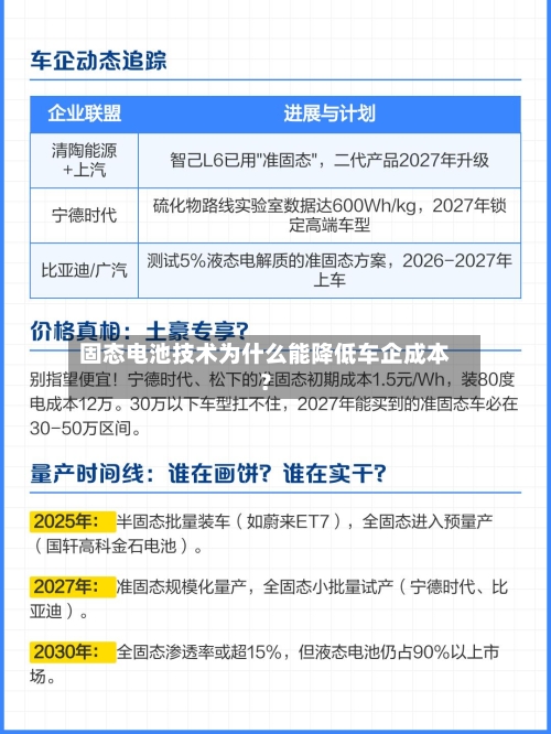 固态电池技术为什么能降低车企成本？-第2张图片