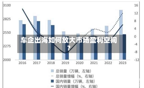 车企出海如何放大市场盈利空间？