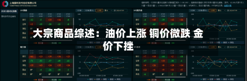 大宗商品综述：油价上涨 铜价微跌 金价下挫-第2张图片