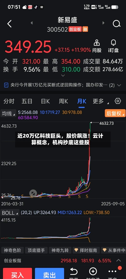 近20万亿科技巨头，股价飙涨！云计算概念，机构抄底这些股-第2张图片