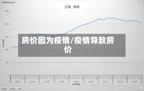 房价因为疫情/疫情导致房价
