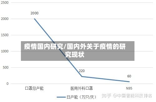 疫情国内研究/国内外关于疫情的研究现状-第3张图片