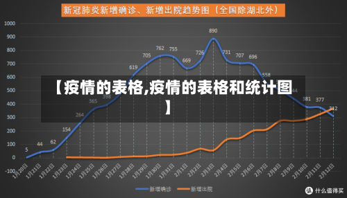 【疫情的表格,疫情的表格和统计图】