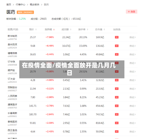 在疫情全面/疫情全面放开是几月几日