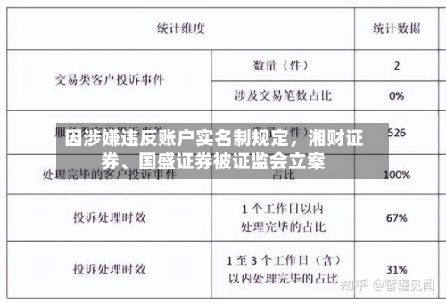 因涉嫌违反账户实名制规定，湘财证券	、国盛证券被证监会立案-第3张图片