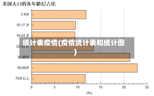 统计表疫情(疫情统计表和统计图)