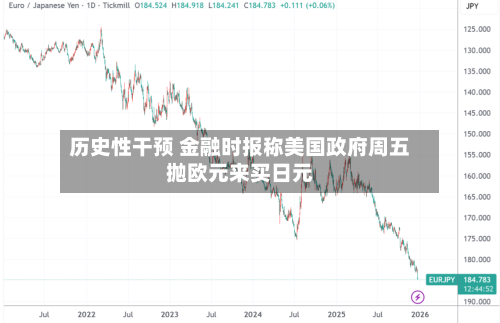 历史性干预 金融时报称美国政府周五抛欧元来买日元