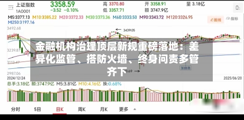 金融机构治理顶层新规重磅落地：差异化监管、搭防火墙、终身问责多管齐下