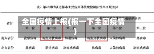 全国疫情上报(报一下全国疫情)