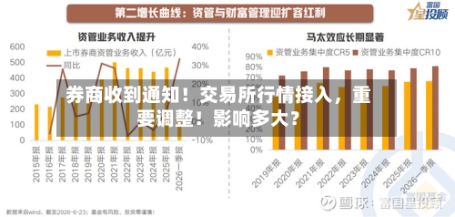 券商收到通知！交易所行情接入	，重要调整！影响多大？-第3张图片