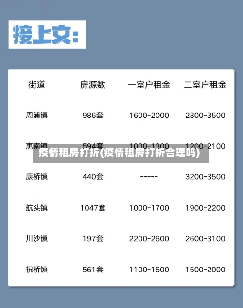 疫情租房打折(疫情租房打折合理吗)-第2张图片