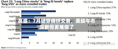 高盛：7月砸穿拥挤交易，美股牛市没断但更难做了