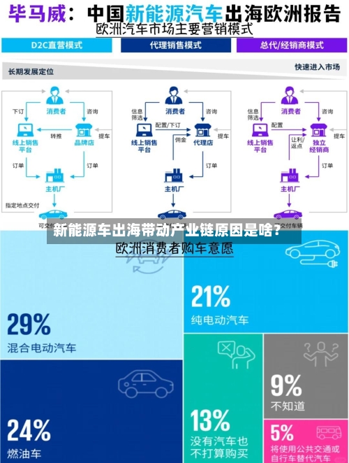 新能源车出海带动产业链原因是啥？-第2张图片