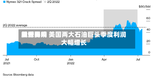 受世界能源费用飙升影响 美国两大石油巨头季度利润大幅增长-第2张图片