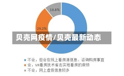 贝壳网疫情/贝壳最新动态