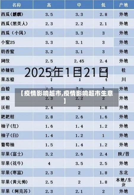 【疫情影响超市,疫情影响超市生意】