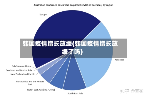 韩国疫情增长放缓(韩国疫情增长放缓了吗)-第2张图片