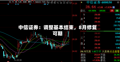 中信证券：调整基本结束，8月修复可期-第2张图片