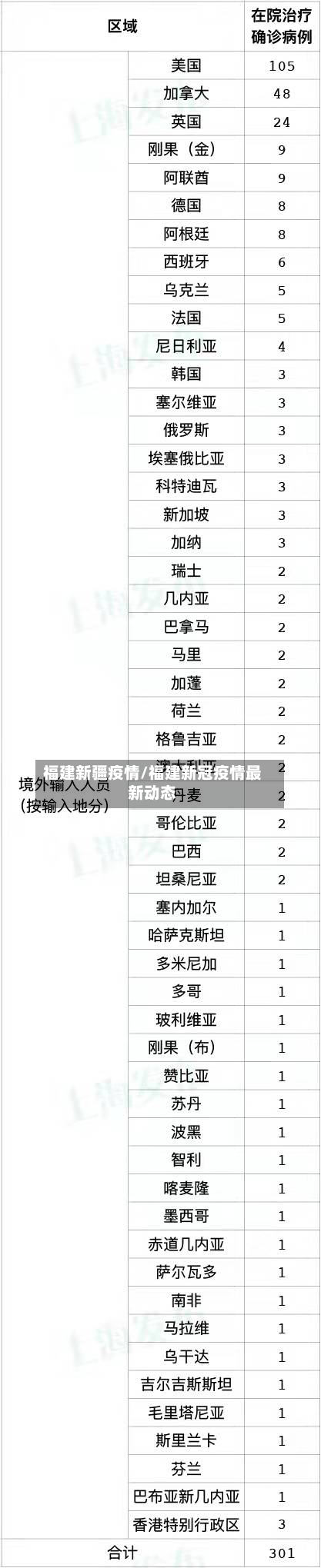 福建新疆疫情/福建新冠疫情最新动态