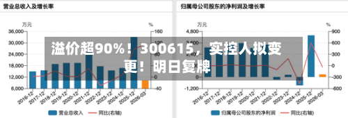 溢价超90%！300615，实控人拟变更！明日复牌